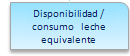 Disponibilidad / consumo leche equivalente