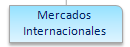 Precios Mercados Internacionales